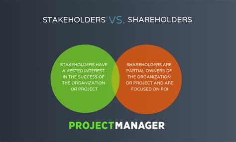 difference between shareholder and stakeholder